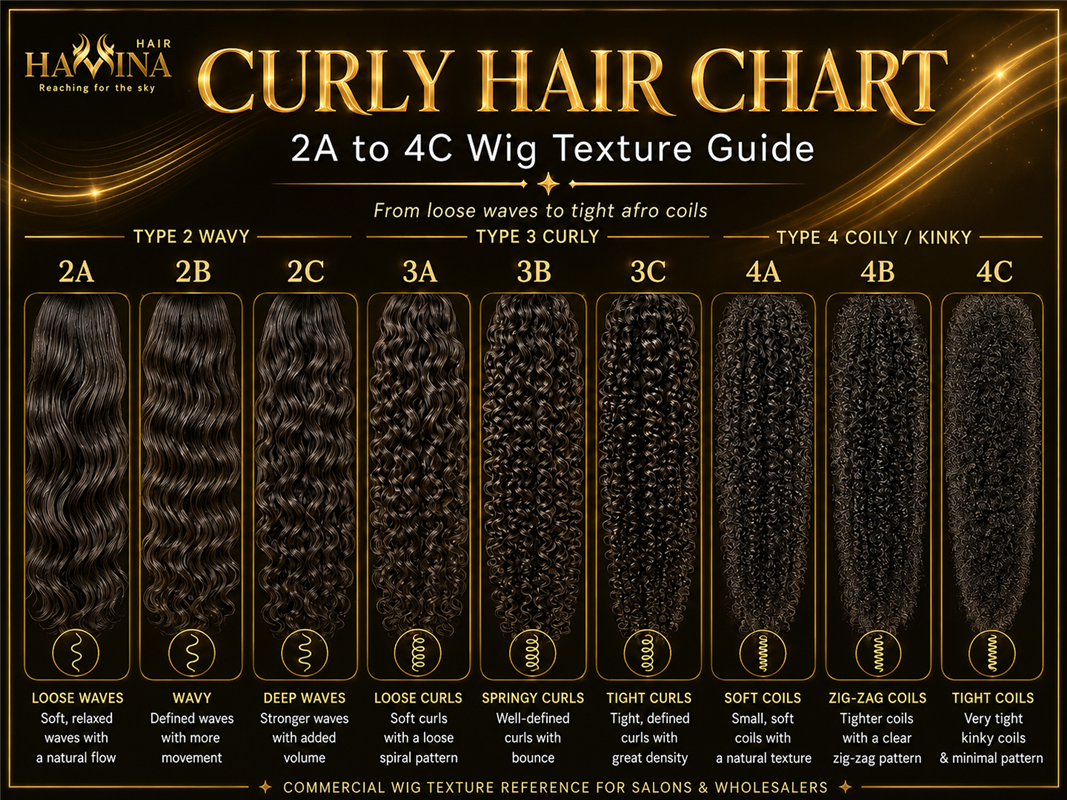 The Ultimate Curly Hair Chart: 2A-4C Types & Wig Textures