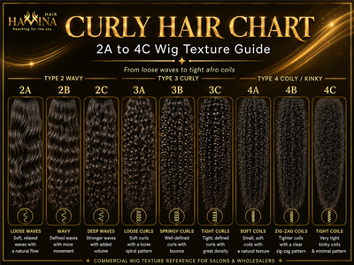 The Ultimate Curly Hair Chart: 2A-4C Types & Wig Textures